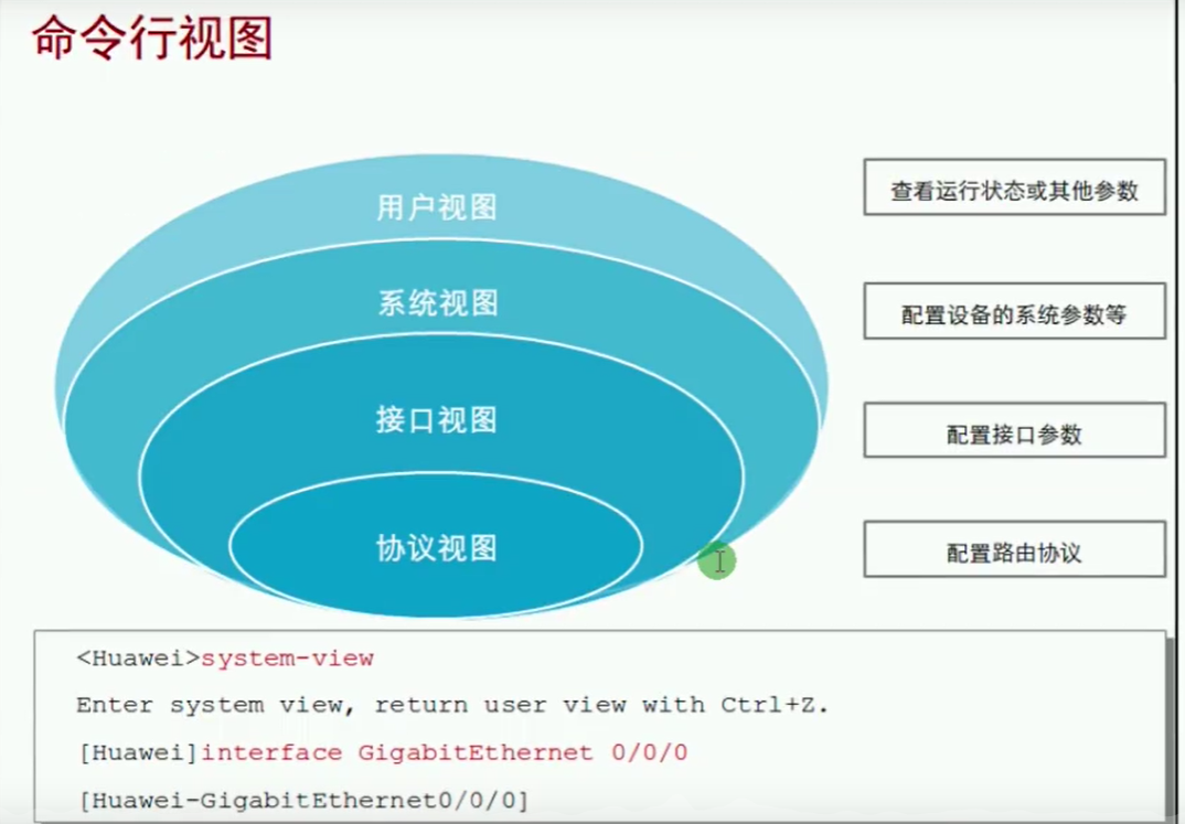 第十三篇 VRP基础 - 图12