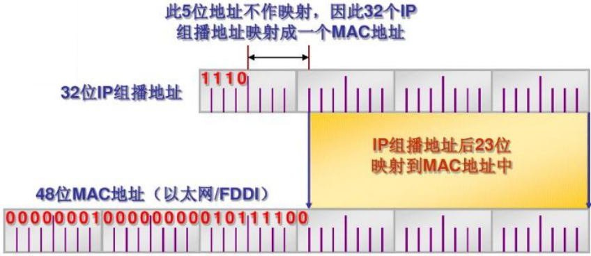 12 网络互联与互联网五路由器技术 - 图14