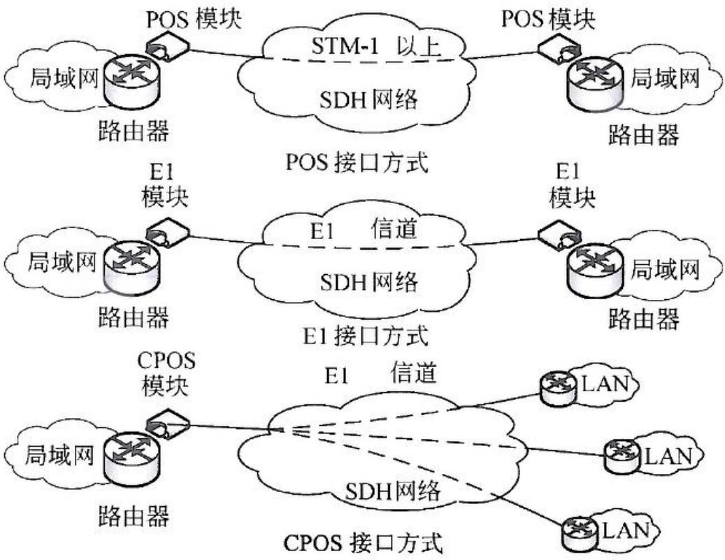 27 网络规划与设计 - 图11