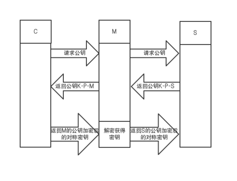 HTTPS通信-更新 - 图1