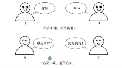 第二篇 网络概述 - 图7