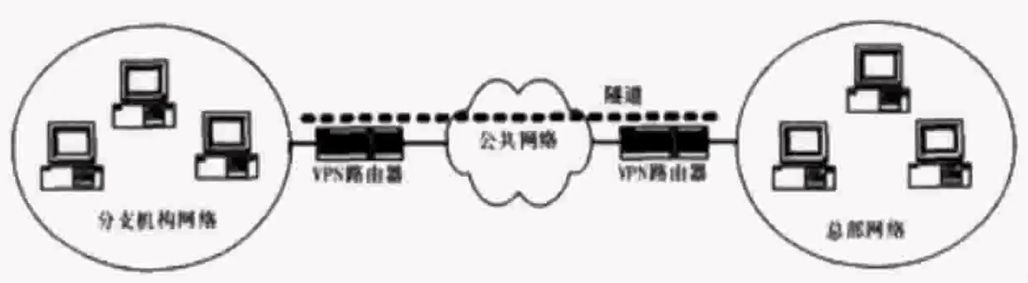 14 网络安全与应用一 - 图4