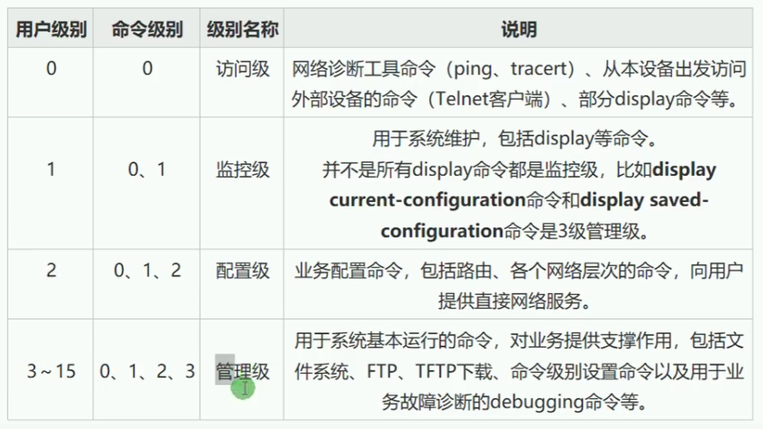 第十三篇 VRP基础 - 图23