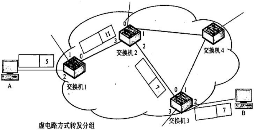 03 数据通讯基础二 - 图7
