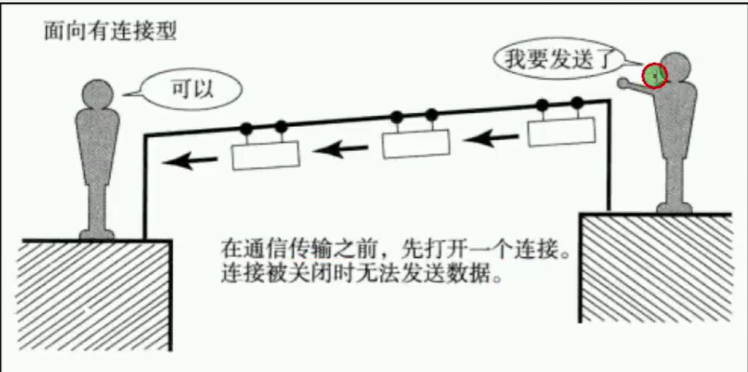 第六篇 传输层 - 图6