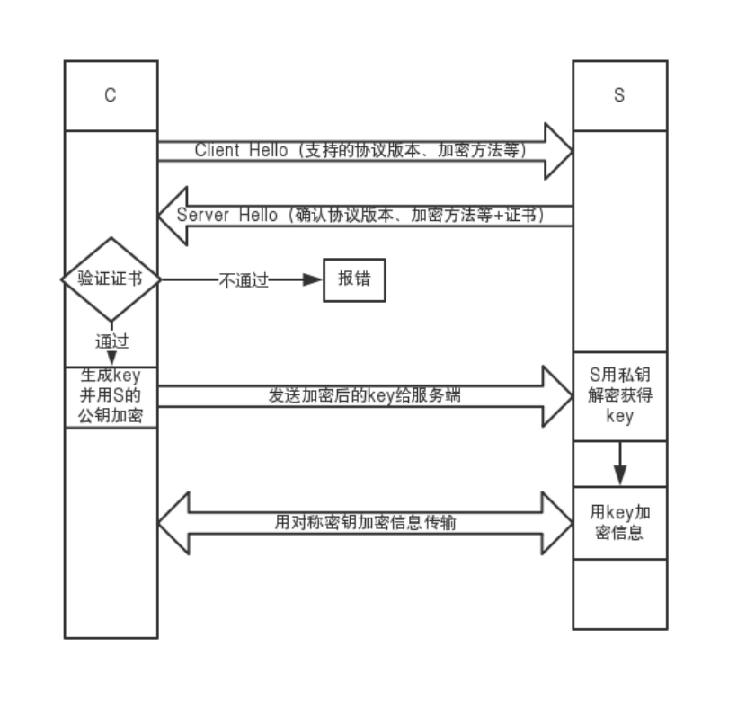 HTTPS通信-更新 - 图3