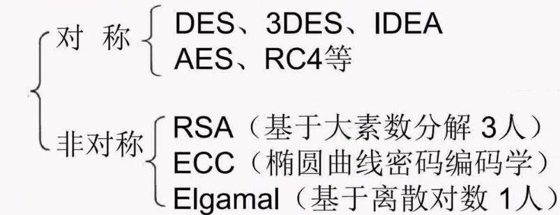 14 网络安全与应用一 - 图1