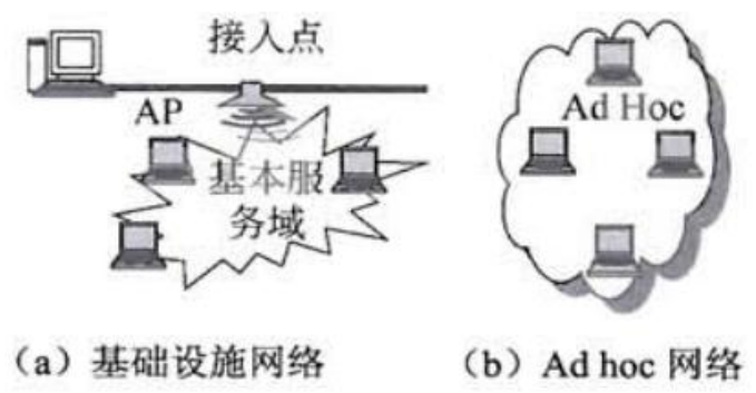 07 无线通信网 - 图3