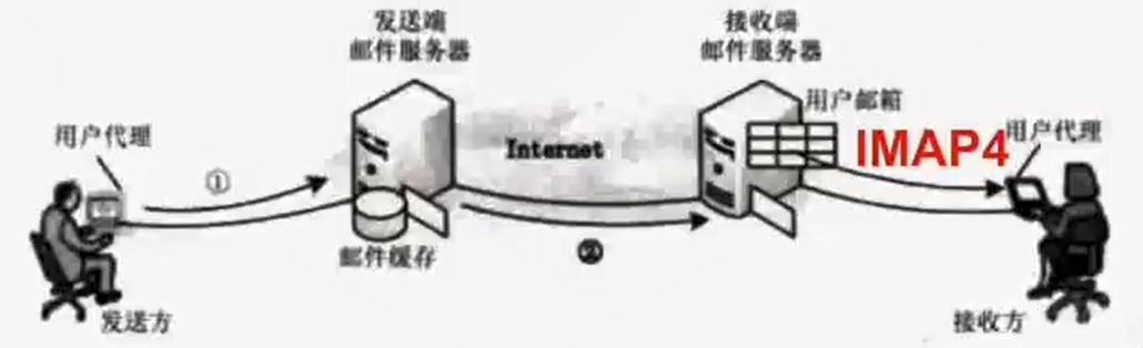 11 网络互联与互联网四传输层应用层 - 图13