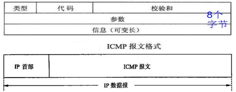 08 网络互联与互联网一 - 图12