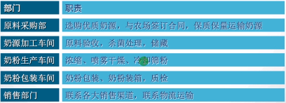 第三篇 网络模型 - 图3