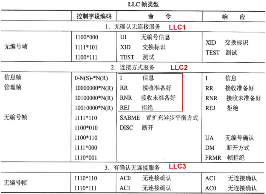 05 局域网与城域网一 - 图4