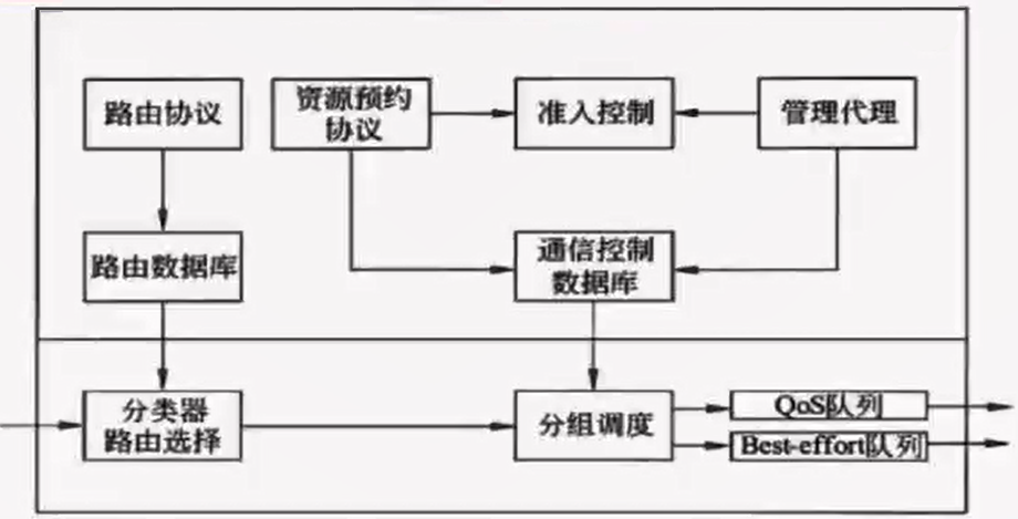 12 网络互联与互联网五路由器技术 - 图6