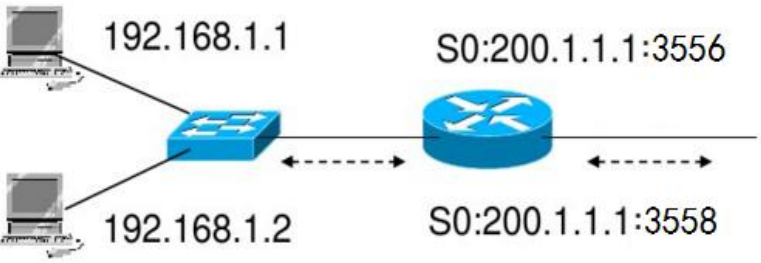 12 网络互联与互联网五路由器技术 - 图4