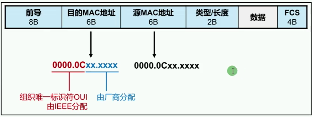 第七篇 数据链路层与以太网 - 图10