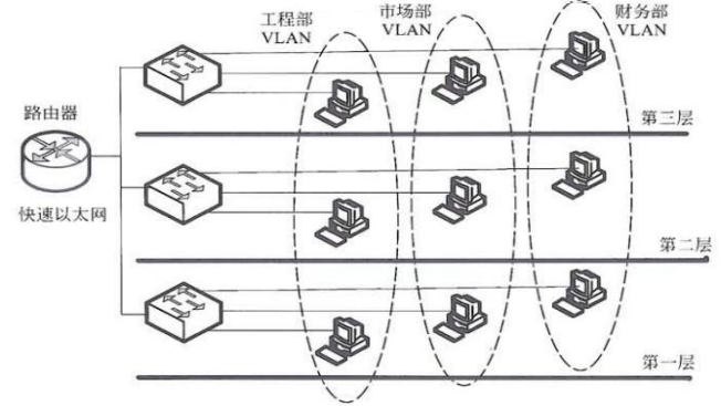 05 局域网与城域网一 - 图6