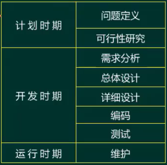 28.3 系统开发和项目管理基础 - 图2