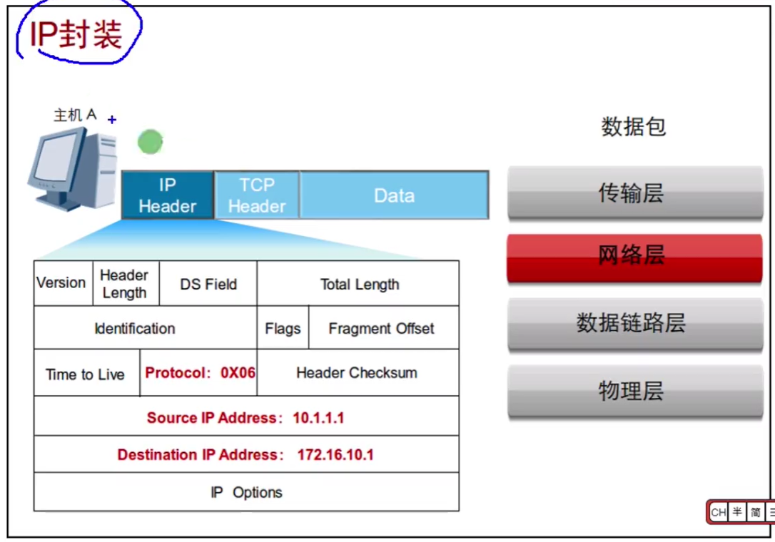 第十一篇  数据转发 - 图6