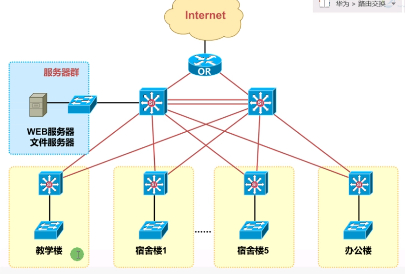 第二篇 网络概述 - 图13