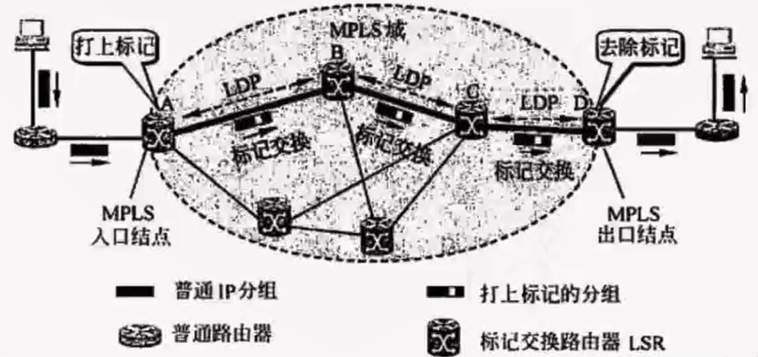 12 网络互联与互联网五路由器技术 - 图11