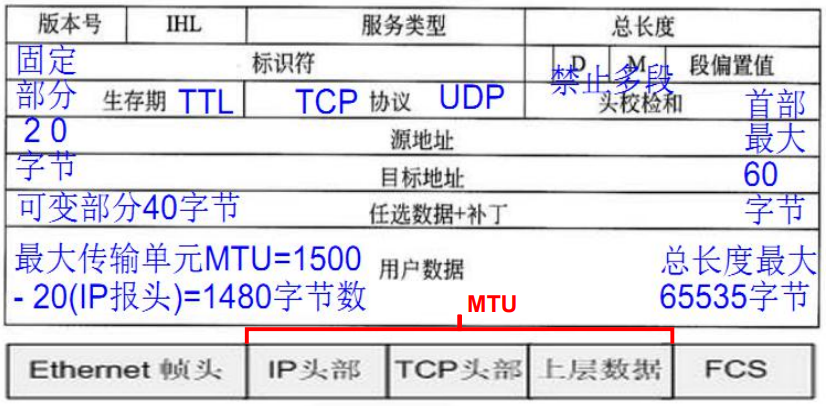08 网络互联与互联网一 - 图8