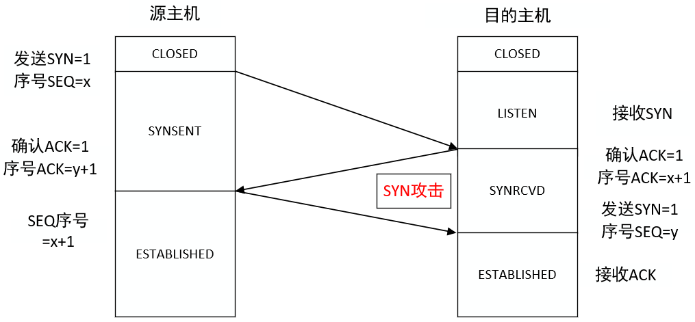 11 网络互联与互联网四传输层应用层 - 图4