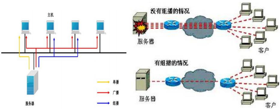 12 网络互联与互联网五路由器技术 - 图13
