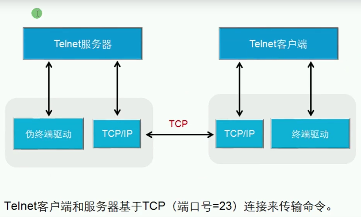 第十三篇 VRP基础 - 图31