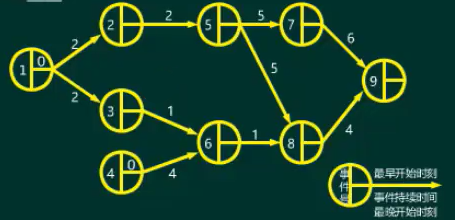 28.3 系统开发和项目管理基础 - 图7