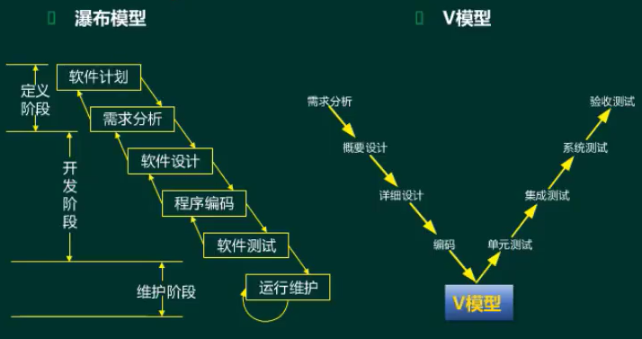 28.3 系统开发和项目管理基础 - 图1