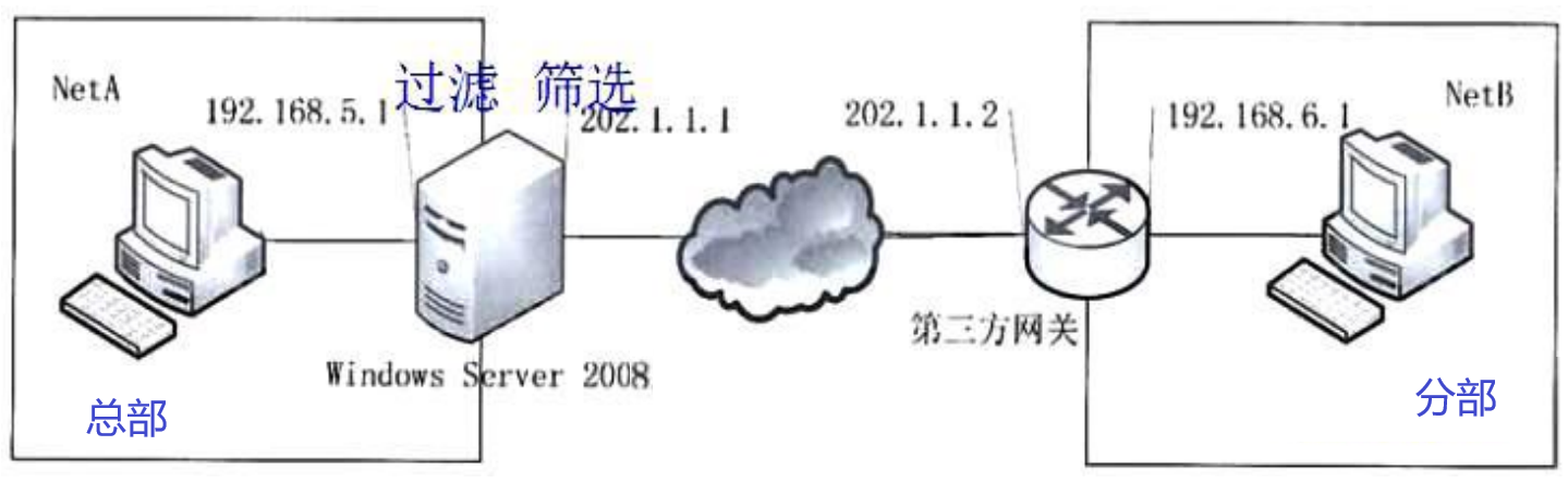 19 网络应用服务器四 - 图5