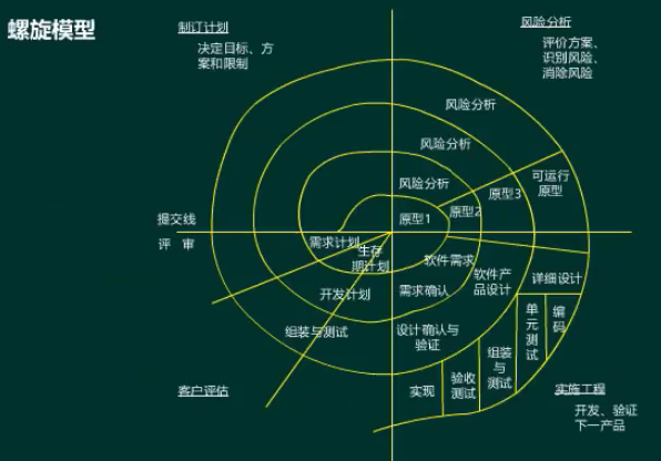 28.3 系统开发和项目管理基础 - 图4