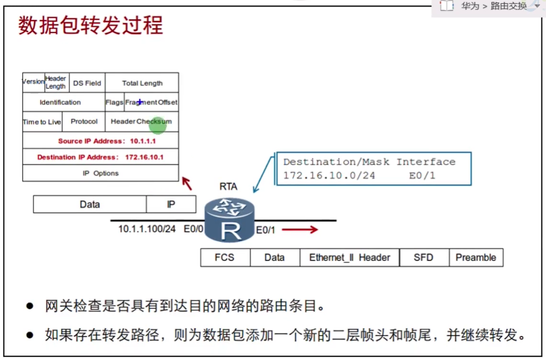 第十一篇  数据转发 - 图11