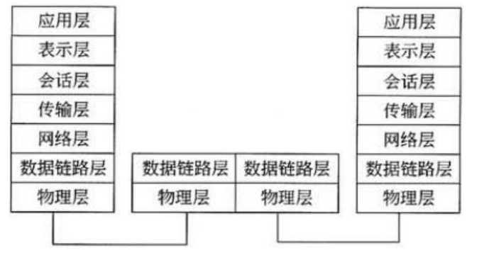 08 网络互联与互联网一 - 图3