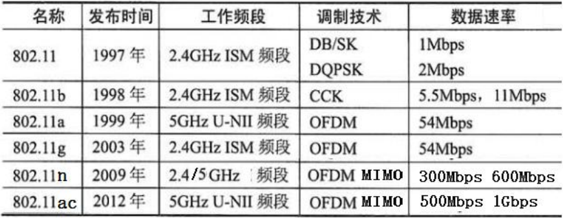 07 无线通信网 - 图2