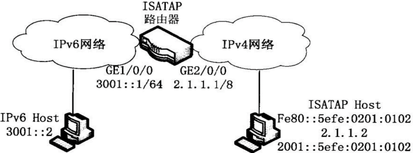 25 组网技术六 - 图2