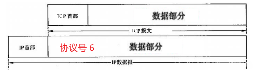 11 网络互联与互联网四传输层应用层 - 图1