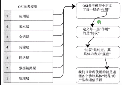 第三篇 网络模型 - 图8