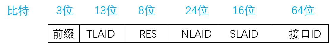 13 下一代互联网IPV6 - 图2