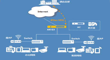 第一篇网络企业基础架构 - 图12