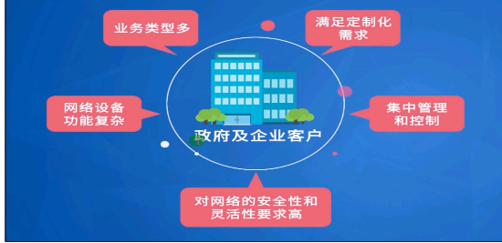 第一篇网络企业基础架构 - 图9