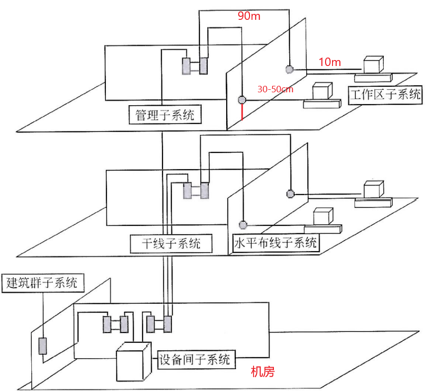 27 网络规划与设计 - 图13