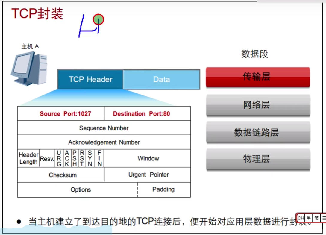 第十一篇  数据转发 - 图5