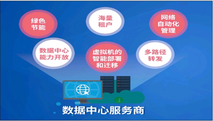 第一篇网络企业基础架构 - 图10