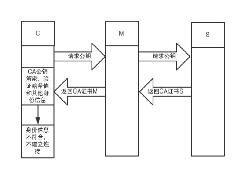 HTTPS通信-更新 - 图2