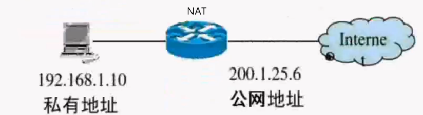 12 网络互联与互联网五路由器技术 - 图1