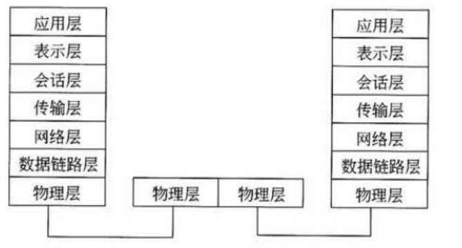 08 网络互联与互联网一 - 图2