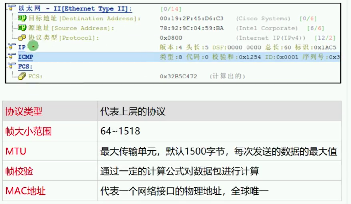 第七篇 数据链路层与以太网 - 图7