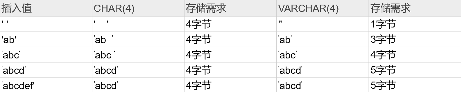 MySQL基础语法 - 图9