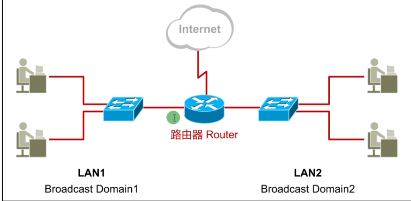 第二篇 网络概述 - 图12
